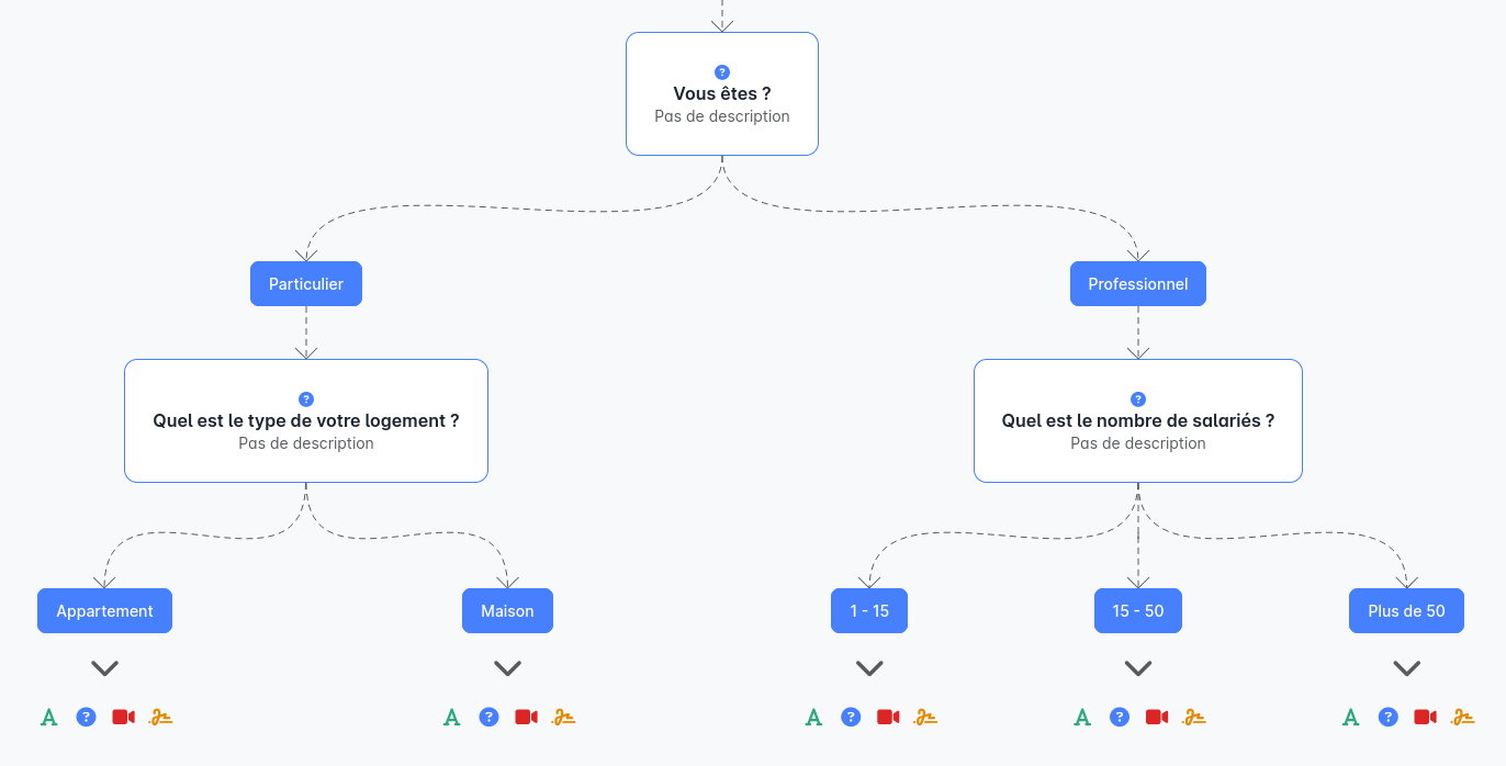 Les courtiers en assurance utilisent les workflows Ugosign