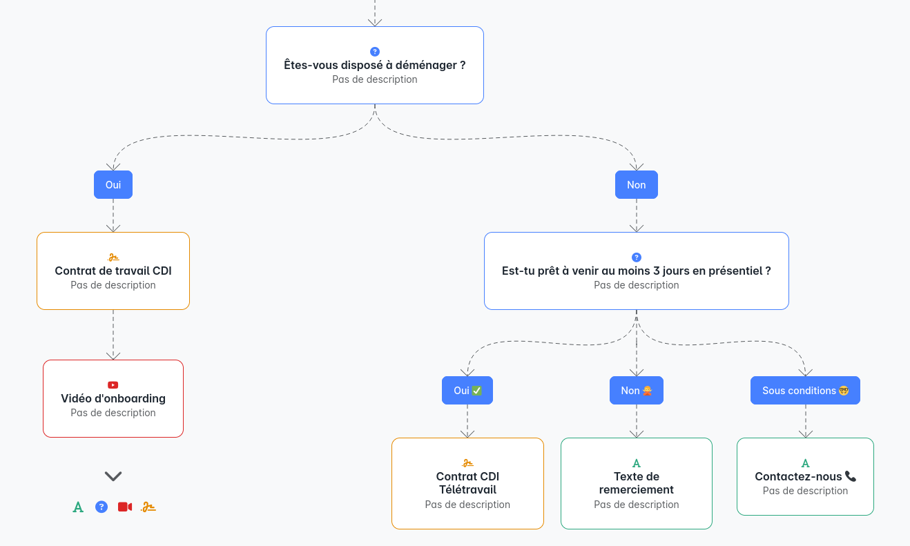 Simplifiez votre gestion salariale avec Ugosign